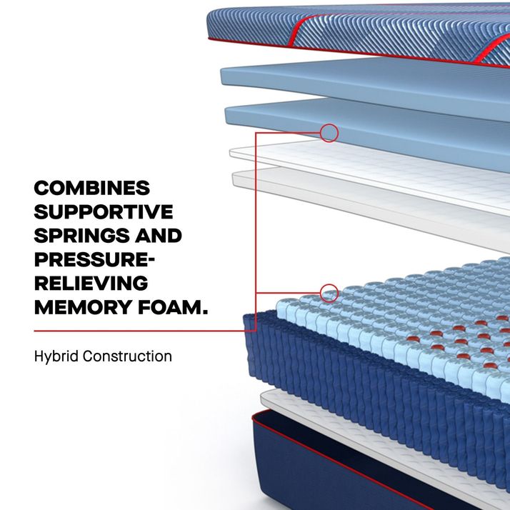 Picture of High Point Soft Hybrid King Mattress