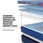 Picture of High Point Soft Hybrid Full Mattress