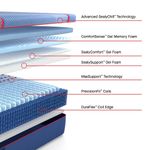 Picture of High Point Soft Hybrid Full Mattress