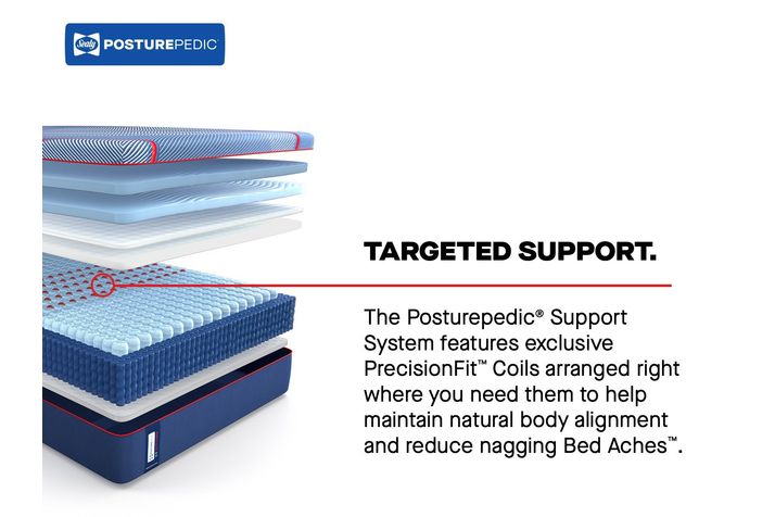 Picture of High Point Soft Hybrid Twin XL Mattress
