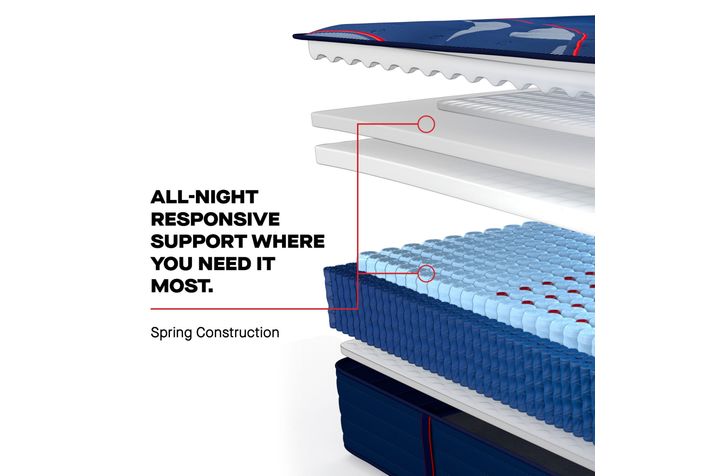 Picture of Brenham Ultra Firm Twin XL Mattress