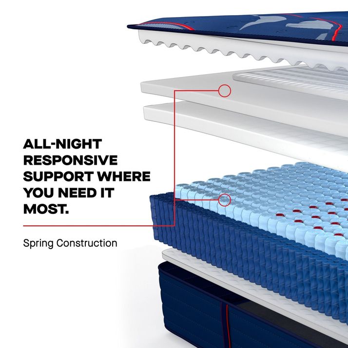 Picture of Brenham Ultra Firm King Mattress