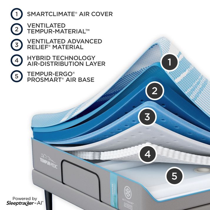 Picture of ActiveBreeze SmartAir Twin XL Sleep Set