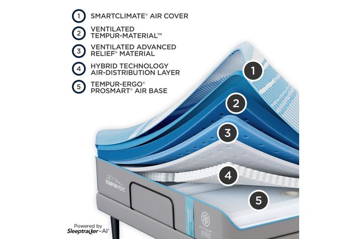 Picture of ActiveBreeze SmartAir Twin XL Sleep Set