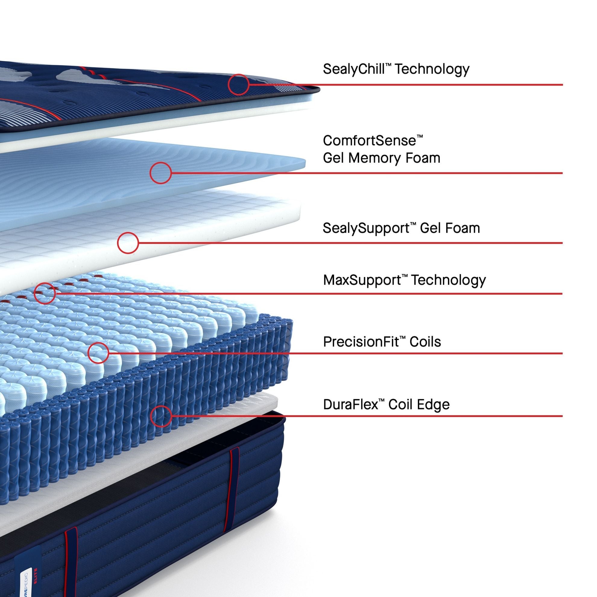 Brenham Medium Queen Mattress | The Furniture Mart