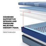 Picture of Reno Medium Hybrid Twin Mattress