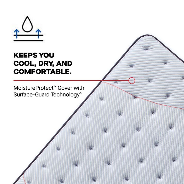 Picture of Orlando Soft Twin Mattress