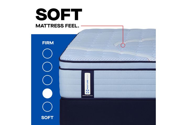 Picture of Orlando Soft Full Mattress