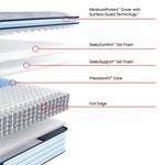 Picture of Orlando Soft Queen Mattress