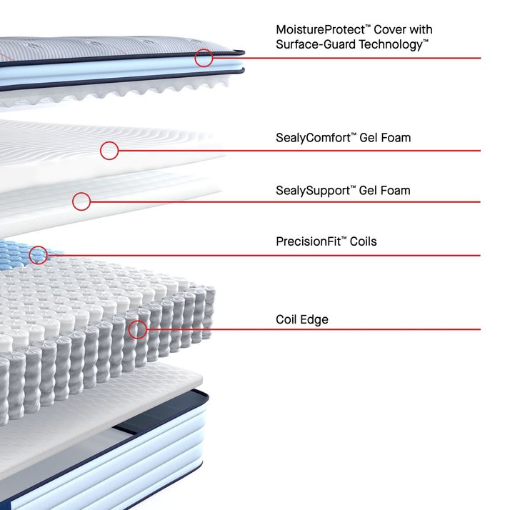 Picture of Orlando Soft Queen Mattress