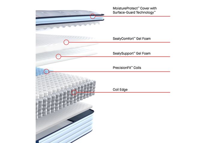 Picture of Orlando Soft Cal King Mattress