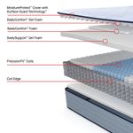 Picture of Orlando Medium Queen Mattress