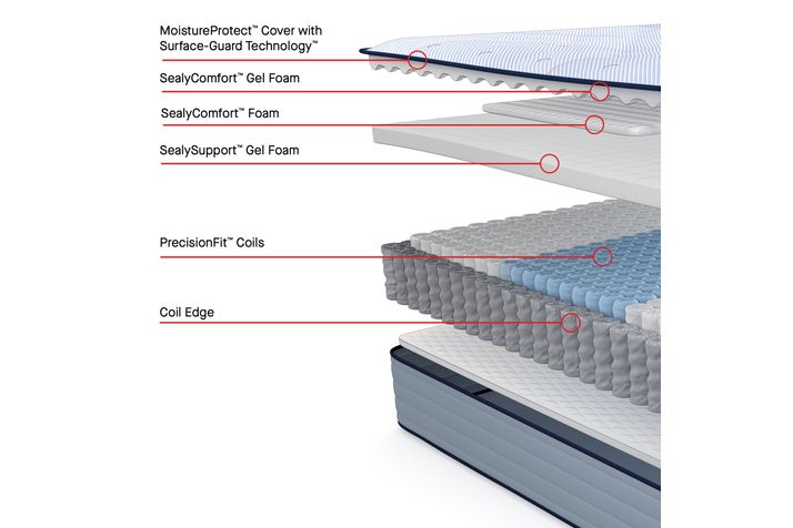 Picture of Orlando Medium King Mattress