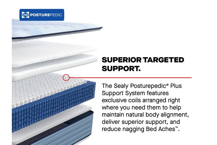 Picture of Plainfield Soft Twin XL Mattress