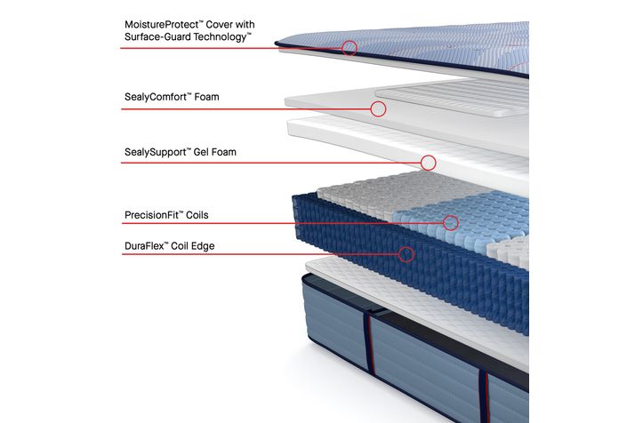 Picture of Plainfield Soft Twin XL Mattress