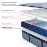 Picture of Plainfield Soft Queen Mattress