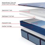 Picture of Plainfield Soft King Mattress