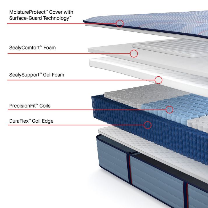Picture of Plainfield Soft King Mattress