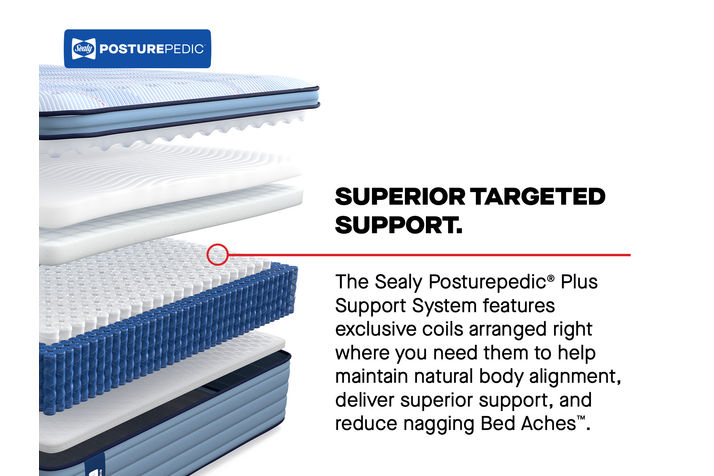 Picture of Plainfield Euro Pillowtop Twin XL Mattress