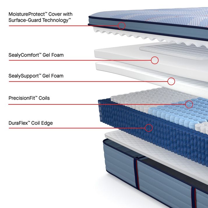 Picture of Plainfield Euro Pillowtop Twin XL Mattress