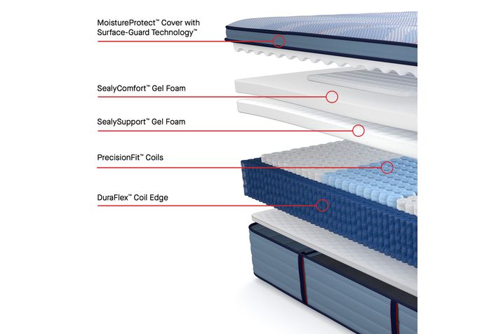 Picture of Plainfield Euro Pillowtop Twin XL Mattress