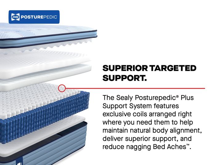Picture of Plainfield Euro Pillowtop Twin Mattress