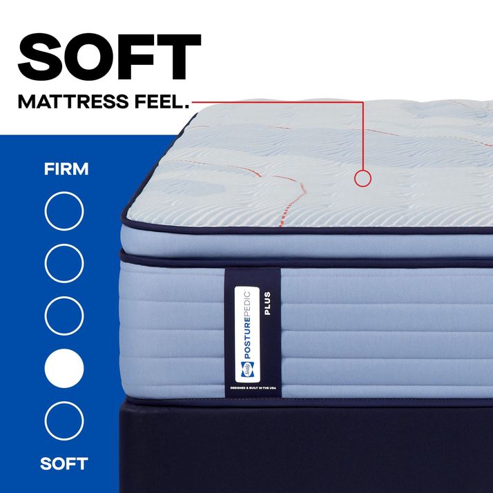 Picture of Plainfield Euro Pillowtop Split Cal King Mattress