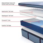 Picture of Plainfield Euro Pillowtop Split Cal King Mattress