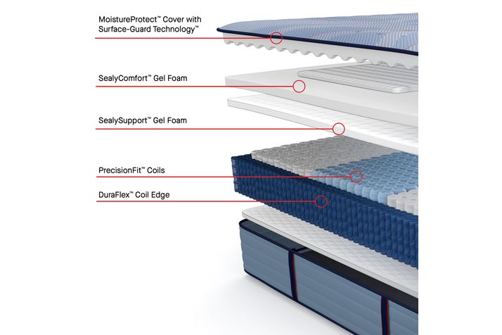 Picture of Plainfield Medium Twin XL Mattress