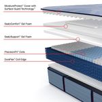 Picture of Plainfield Medium Queen Mattress
