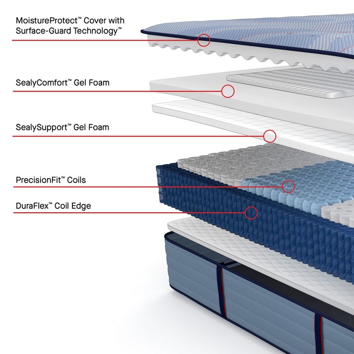 Picture of Plainfield Medium Queen Mattress