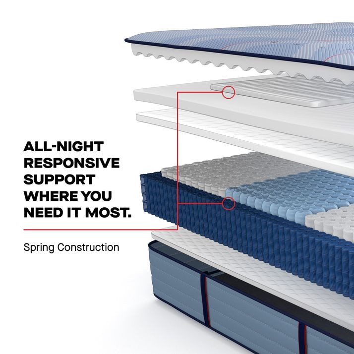 Picture of Plainfield Medium Cal King Mattress