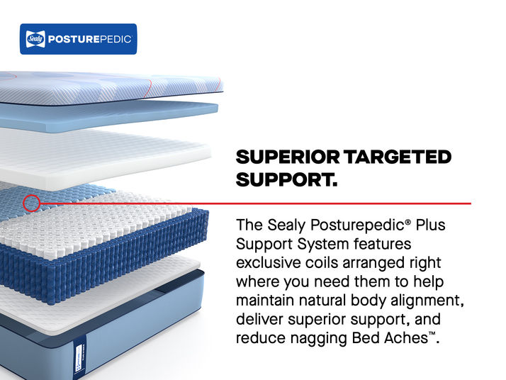 Picture of Plainfield Medium Hybrid Split Cal King Mattress