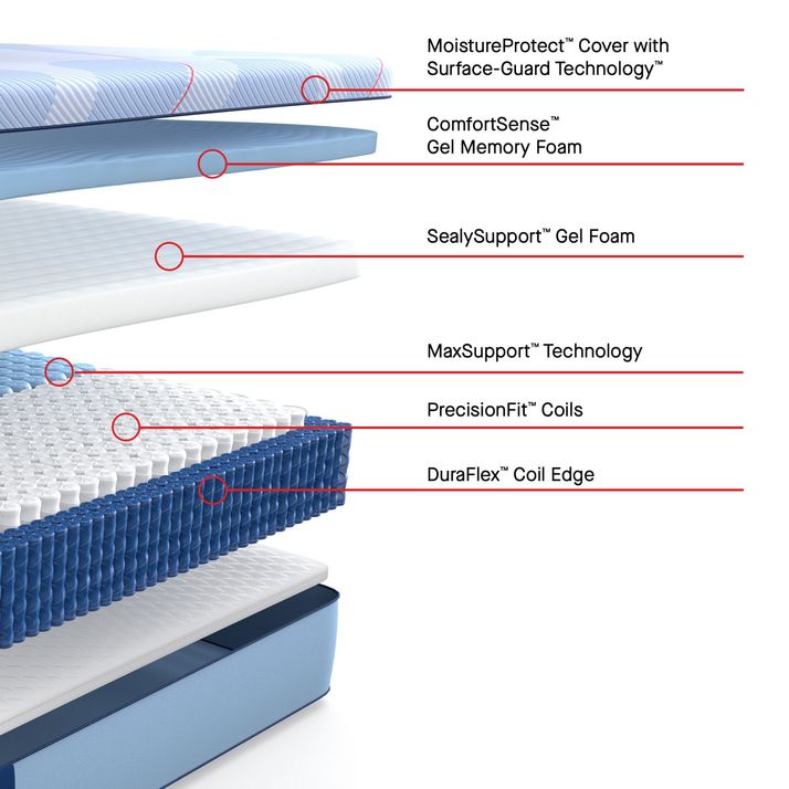 Picture of Plainfield Medium Hybrid Split Cal King Mattress