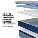 Picture of Plainfield Medium Hybrid Split Cal King Mattress