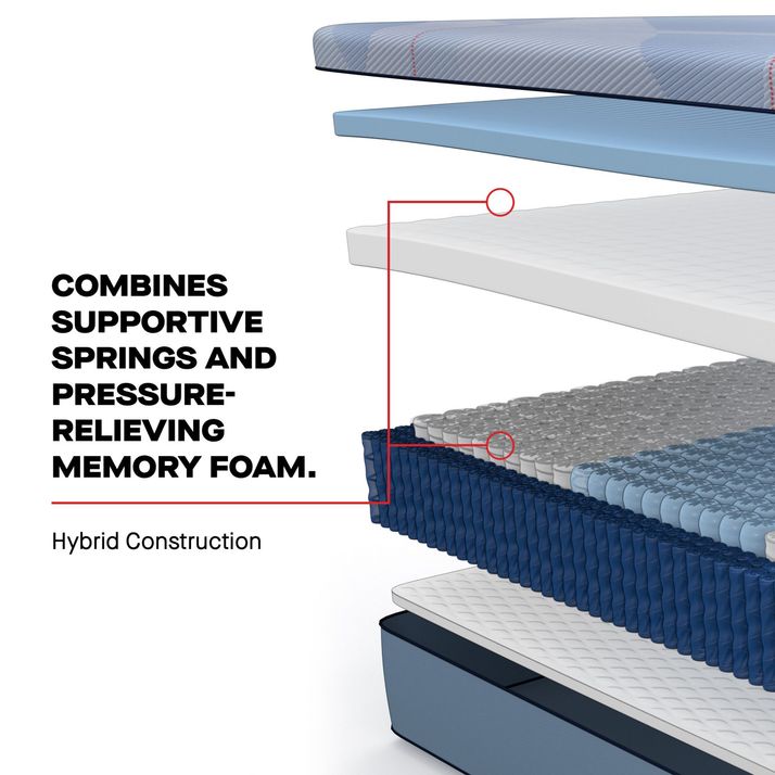 Picture of Plainfield Medium Hybrid Split Cal King Mattress