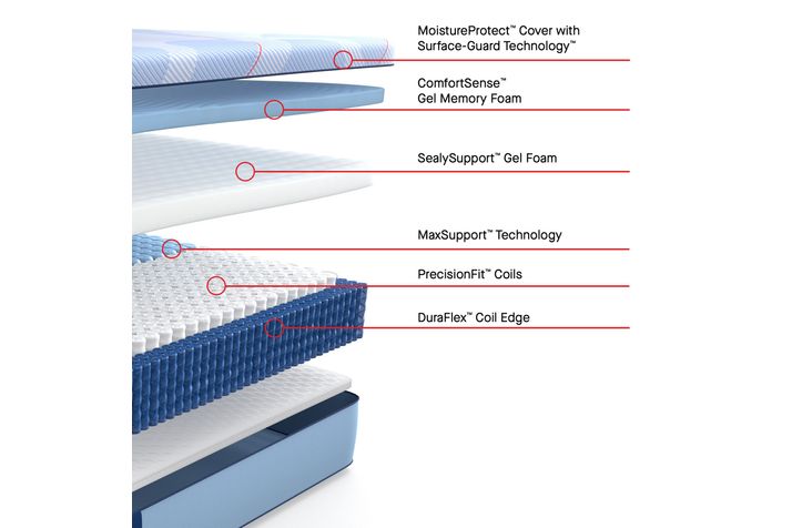 Picture of Plainfield Medium Hybrid Cal King Mattress