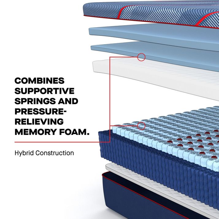 Picture of Brenham Firm Hybrid Full Mattress