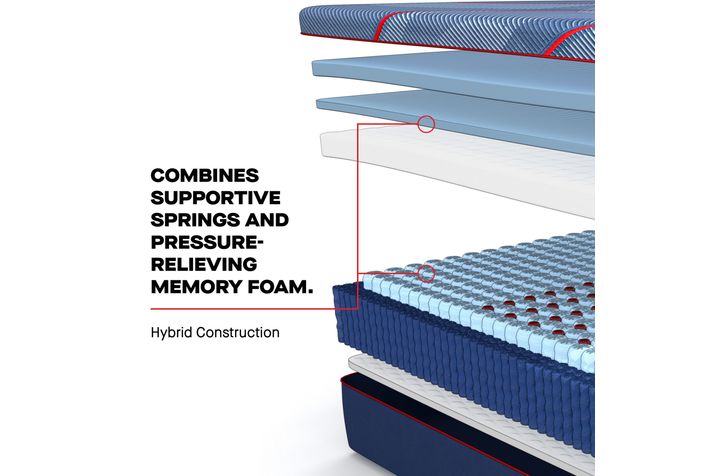 Picture of Brenham Firm Hybrid Twin XL Mattress