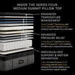 Picture of Beautyrest S4 Medium Apex Full Mattress