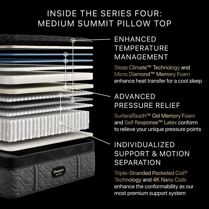 Picture of Beautyrest S4 Medium Apex Full Mattress
