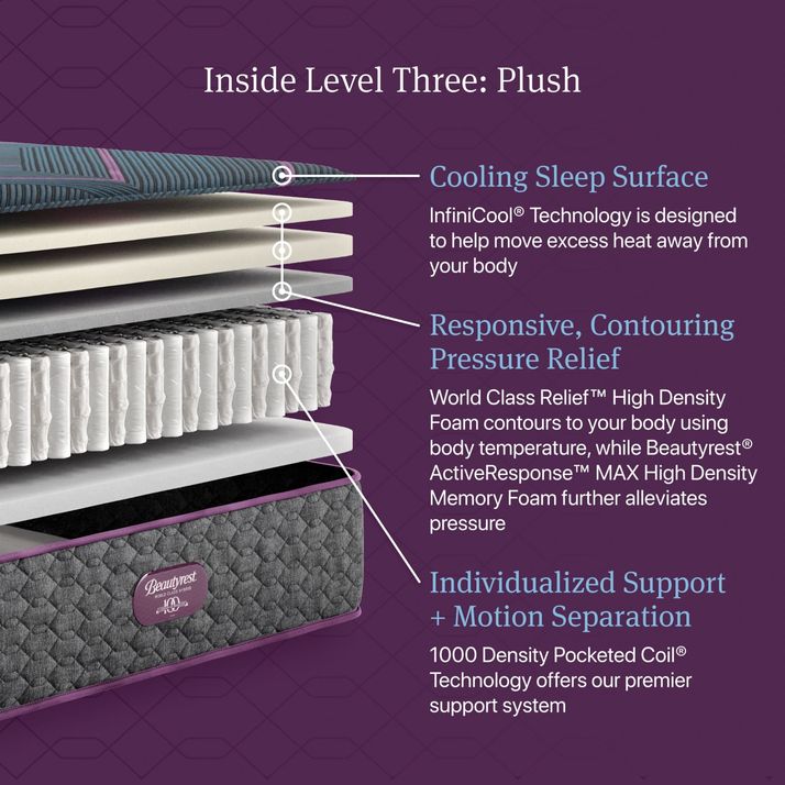 Picture of World Class 3 Plush King Mattress