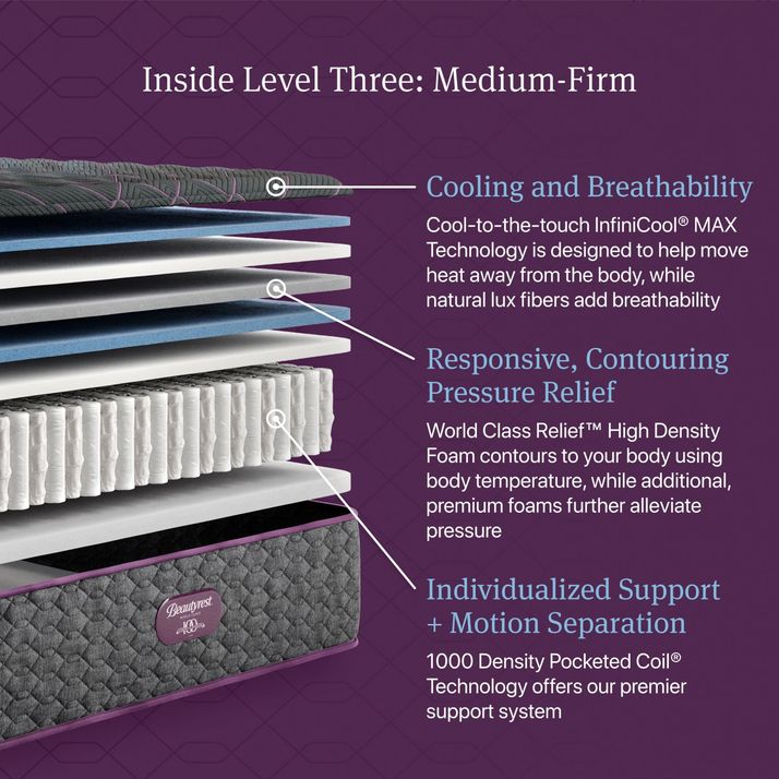 Picture of World Class 3 Med Twin Mattress