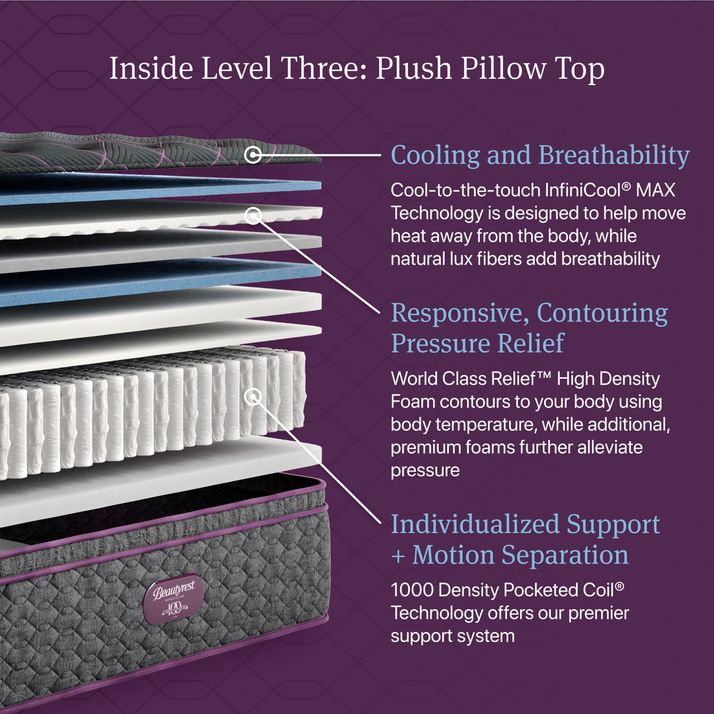Picture of World Class 3 Plush PT Cal King Mattress