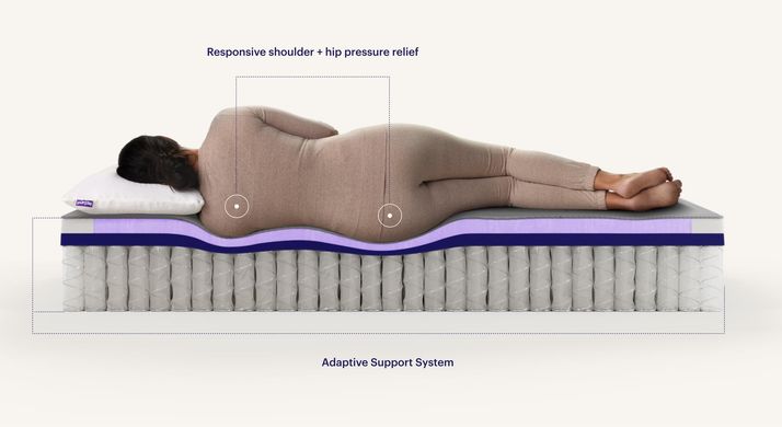 Picture of Purple Restore 2.0 Full Mattress
