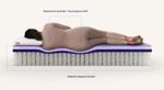 Picture of Purple Restore 2.0 Queen Mattress
