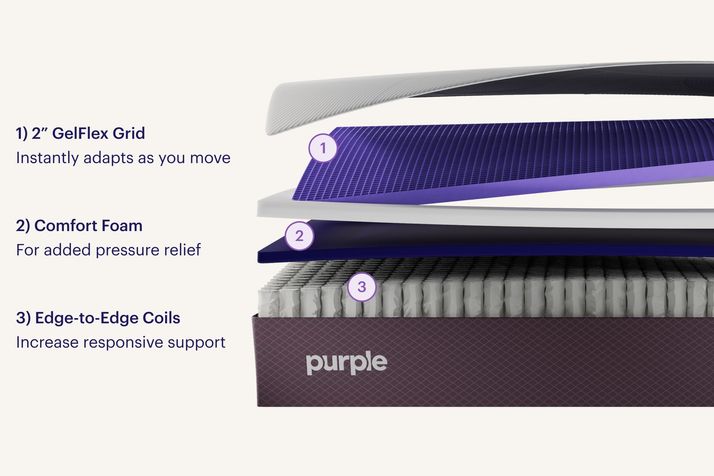 Picture of Purple Restore 2.0 Queen Mattress