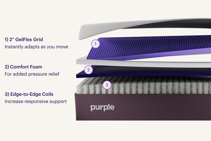 Picture of Purple Restore 2.0 Cal King Mattress