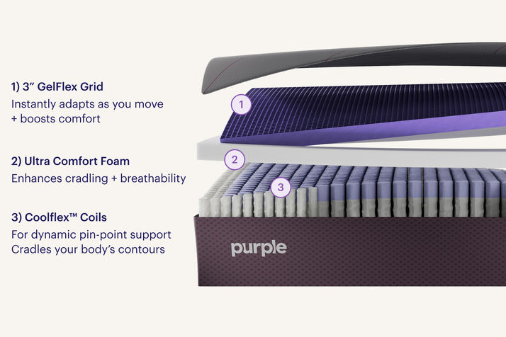 Picture of Purple Restore Premier 2.0 Queen Mattress
