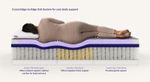 Picture of Purple Restore Plus 2.0 King Mattress